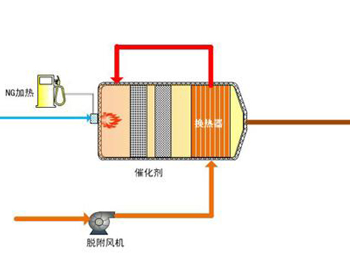 活性炭吸附系统批发 活性炭吸附系统批发