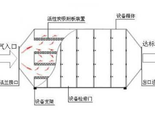 活性炭吸附系统价格 活性炭吸附系统价格