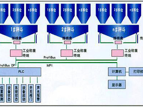 配料系统价格 配料系统价格