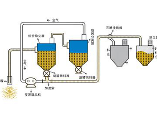 气力输送系统定制 气力输送系统定制