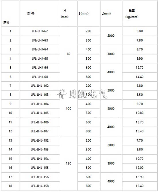 铝合金电缆桥架采用铝合金挤压成型,尺寸精度高,强度好,外形美观,重量