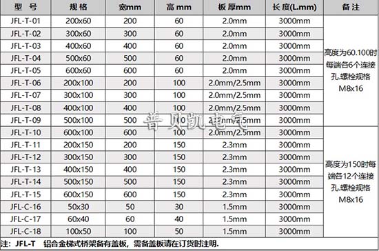 铝合金桥架 铝合金桥架