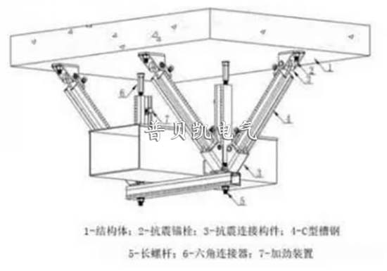 风管抗震支撑 风管抗震支撑