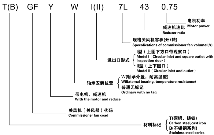 GFW系列关风机