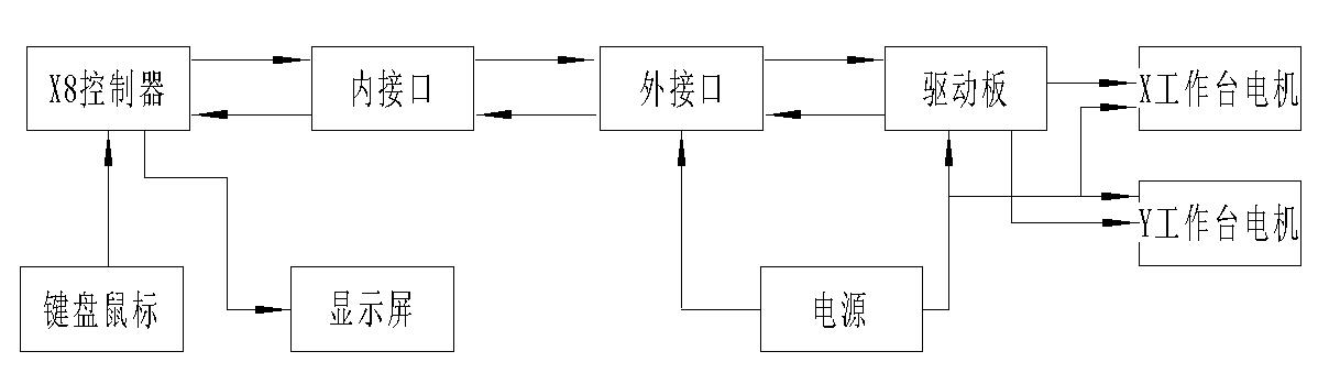 立式旋轉金剛石证券配资加工 立式旋轉金剛石证券配资加工