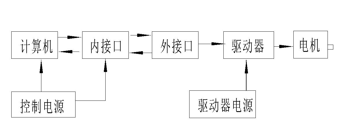 數控三功能複合機床 數控三功能複合機床