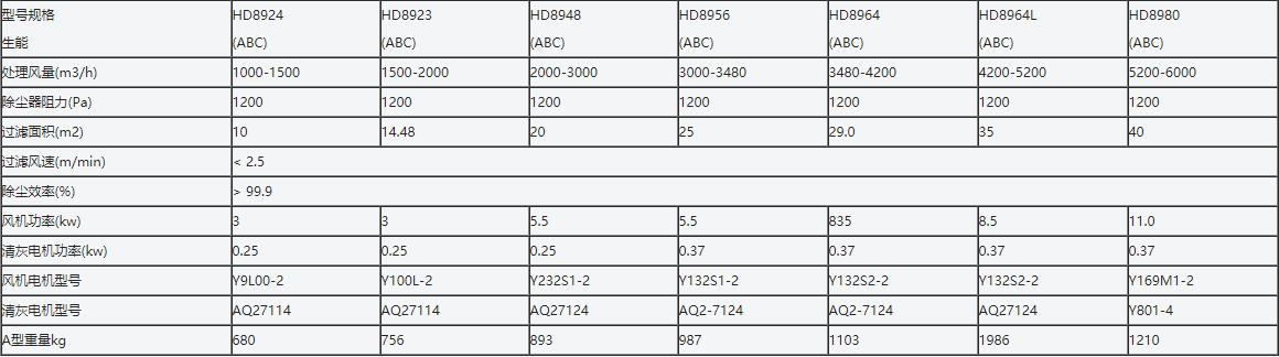 HD系列单机除尘器 HD系列单机除尘器