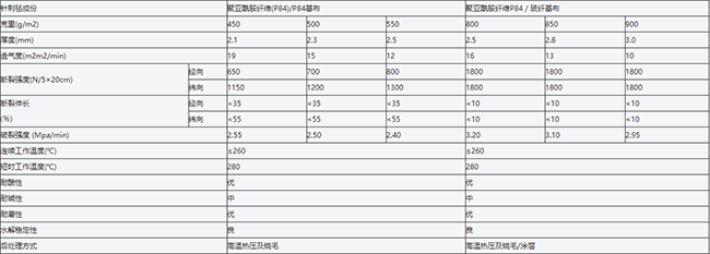 P84耐高温除尘布袋 P84耐高温除尘布袋