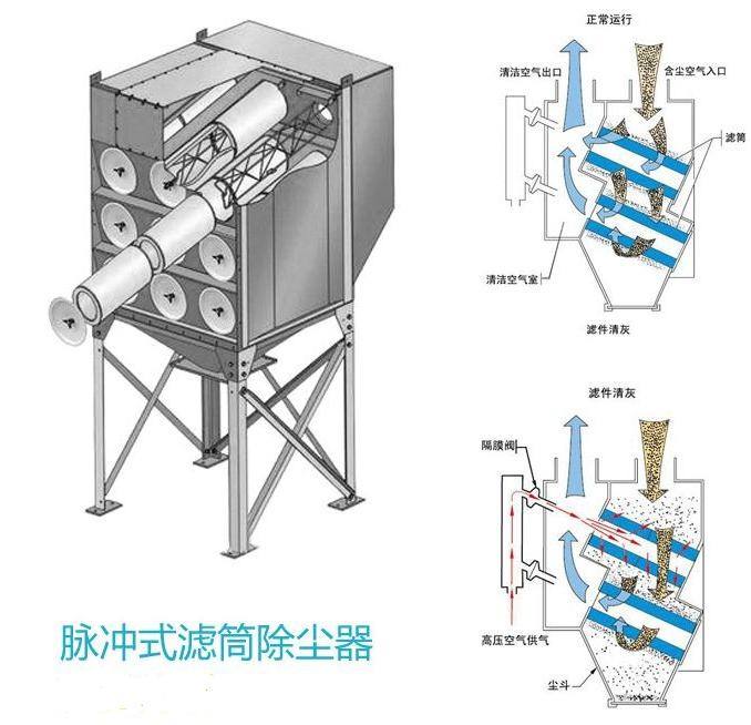 滤筒脉冲除尘器采购