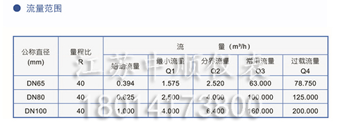 卡片式超声波水表 卡片式超声波水表
