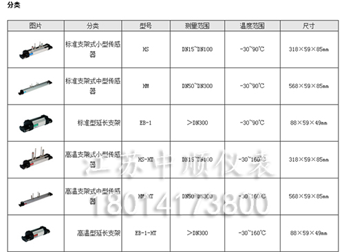 支架式超声波流量传感器 支架式超声波流量传感器