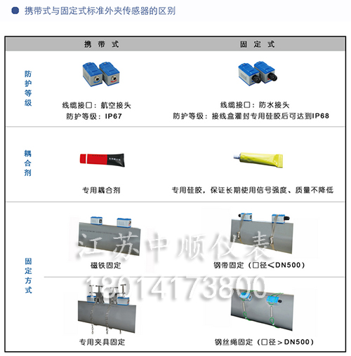 外贴式超声波流量传感器常温型 外贴式超声波流量传感器常温型