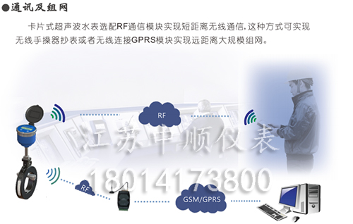 卡片式超声波水表 卡片式超声波水表