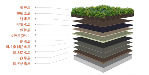 slc种植屋面排水系统
