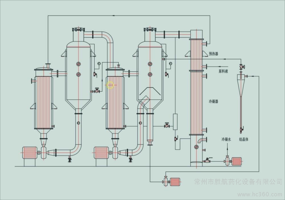 废水结晶蒸发器 废水结晶蒸发器