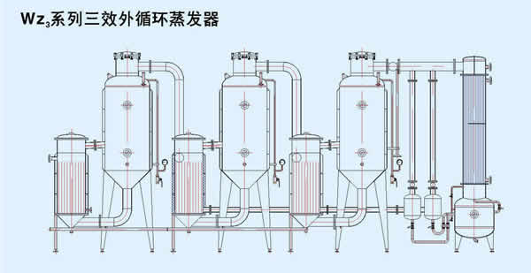 wz3系列三效外循环蒸发器