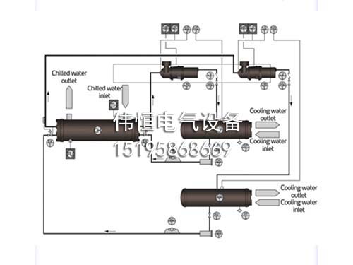 标准螺杆式冷水机 标准螺杆式冷水机