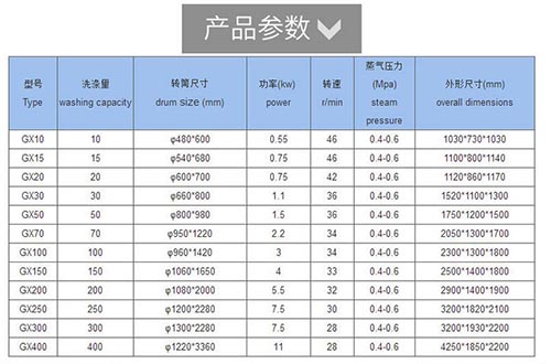 工业洗衣机 工业洗衣机