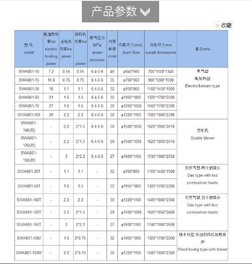 乳胶烘干机 乳胶烘干机