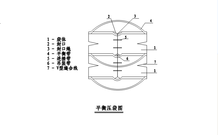 平衡压袋 平衡压袋