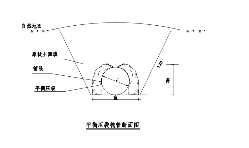 平衡压袋 平衡压袋