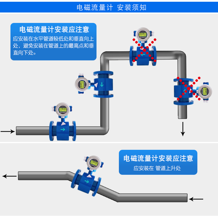 智能型电磁流量计