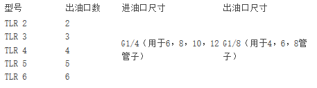 TLR5油气分配器 TLR5油气分配器