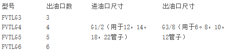 FVILG3油气分配器 FVILG3油气分配器