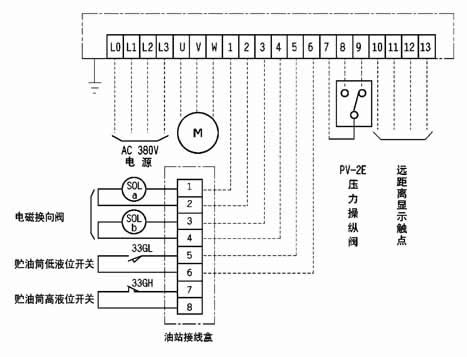 DEA-2E型电气控制箱 DEA-2E型电气控制箱