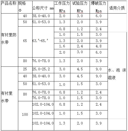 聚氨酯消防水带 聚氨酯消防水带