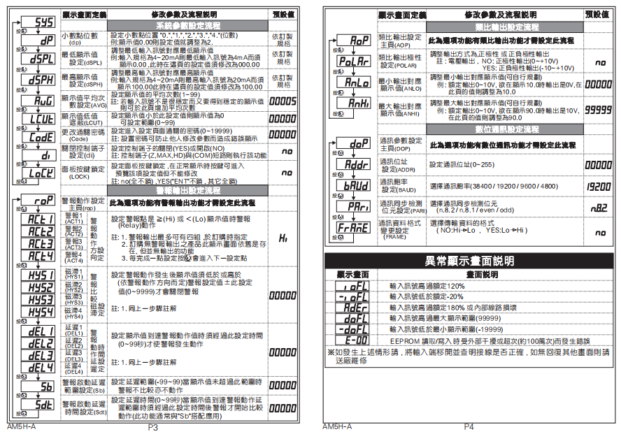 ALISH艾立新AM5H-A ALISH艾立新AM5H-A
