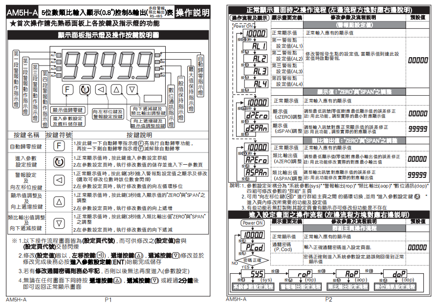ALISH艾立新AM5H-A ALISH艾立新AM5H-A