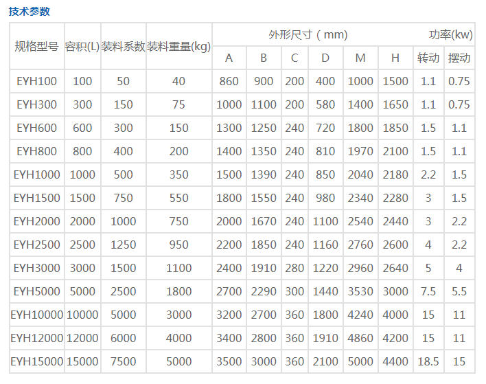 EYH系列二維運動混合機