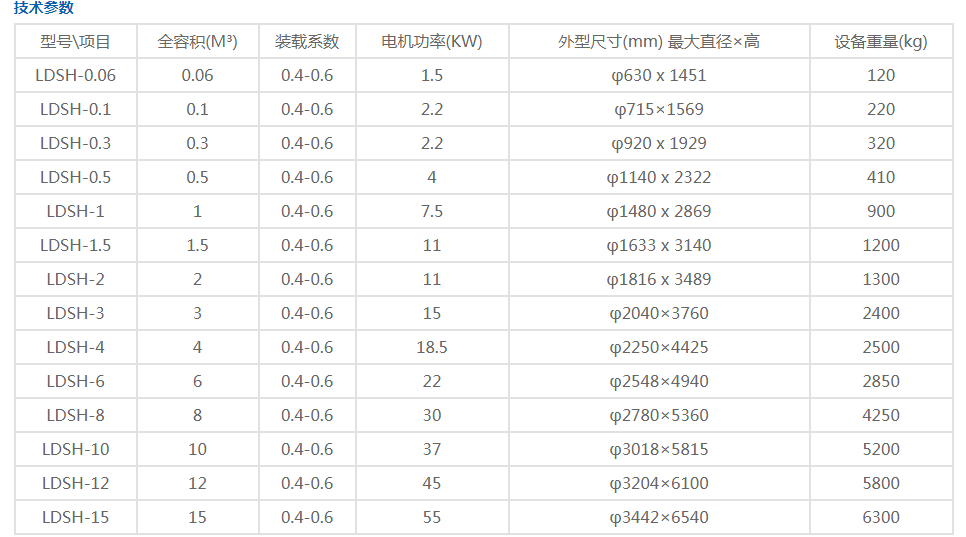 DSH系列双螺旋锥形混合机