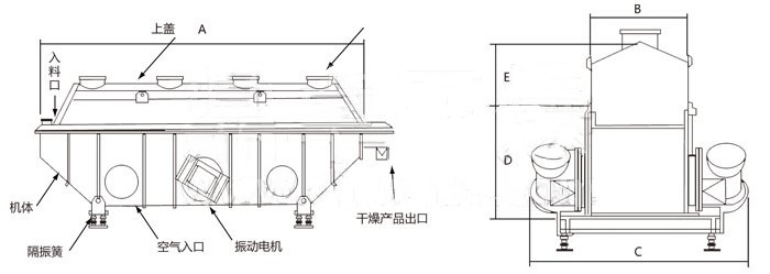 ZLG系列振動(dòng)流化床干燥機(jī)