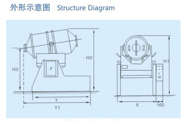 EYH系列二維運(yùn)動混合機(jī)