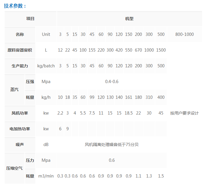 FL系列沸騰制粒干燥機