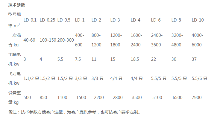 LD犁刀混合机