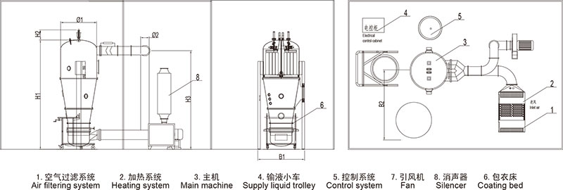 LDP流化床包衣機(jī)