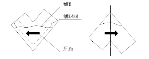 V型混合機