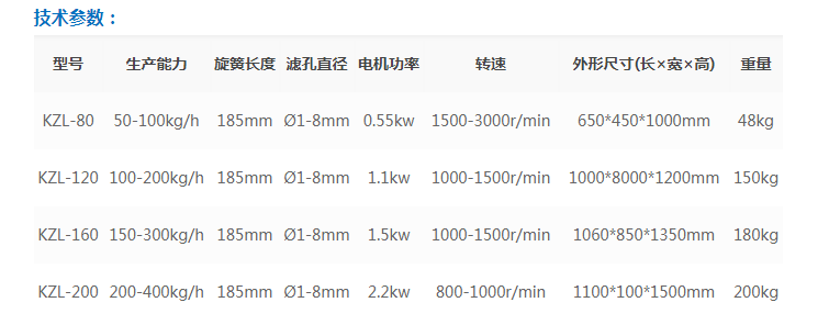 KZL系列快速整粒機