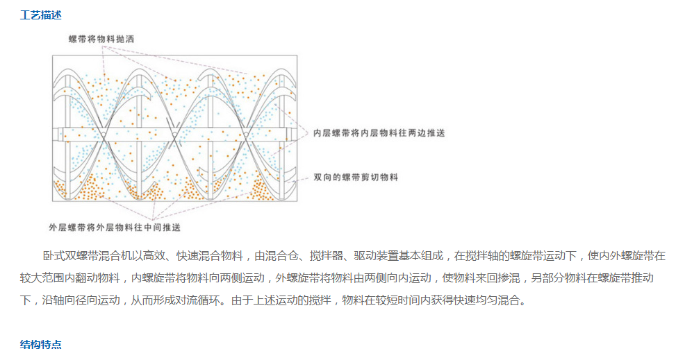 WLDH系列臥式螺帶混合機