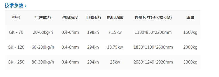 GK系列干式造粒機