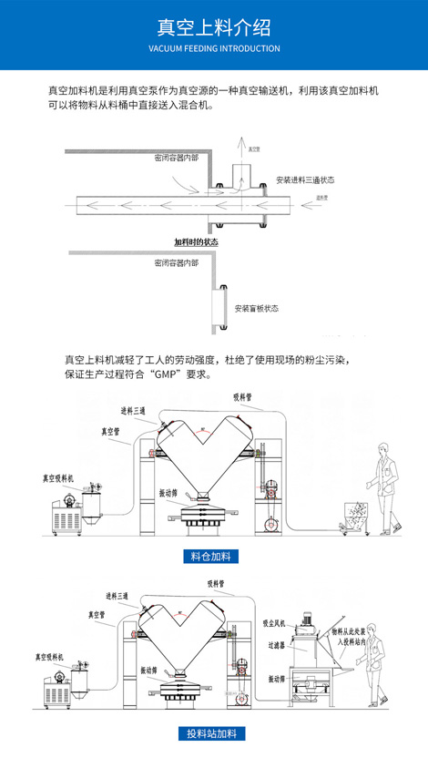 V型混合機