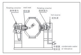 SZG系列雙錐回轉(zhuǎn)真空干燥機