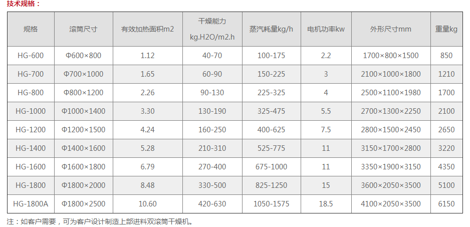 HG系列滾筒刮板干燥機