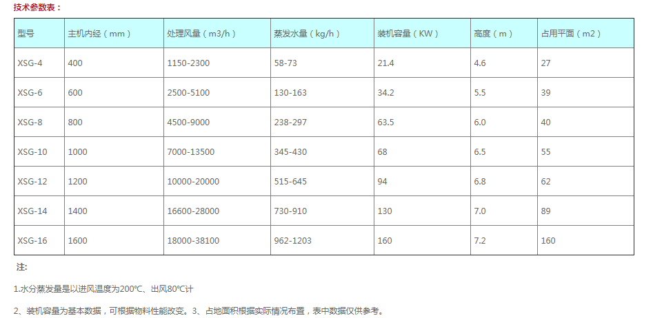 XSG系列旋轉閃蒸干燥機