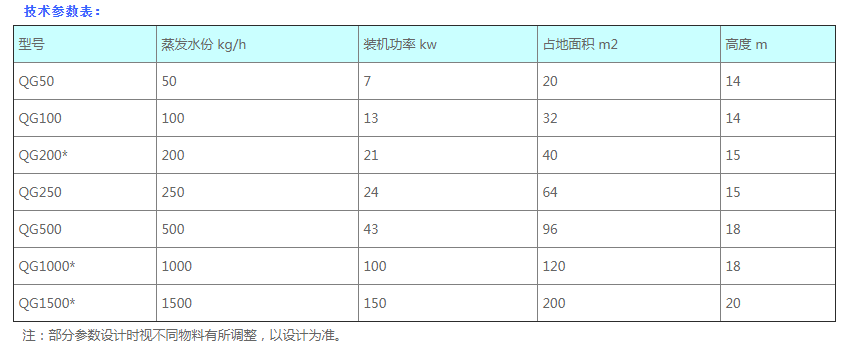 QG脈沖氣流干燥機