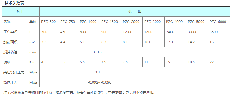 ZPG系列真空耙式干燥機