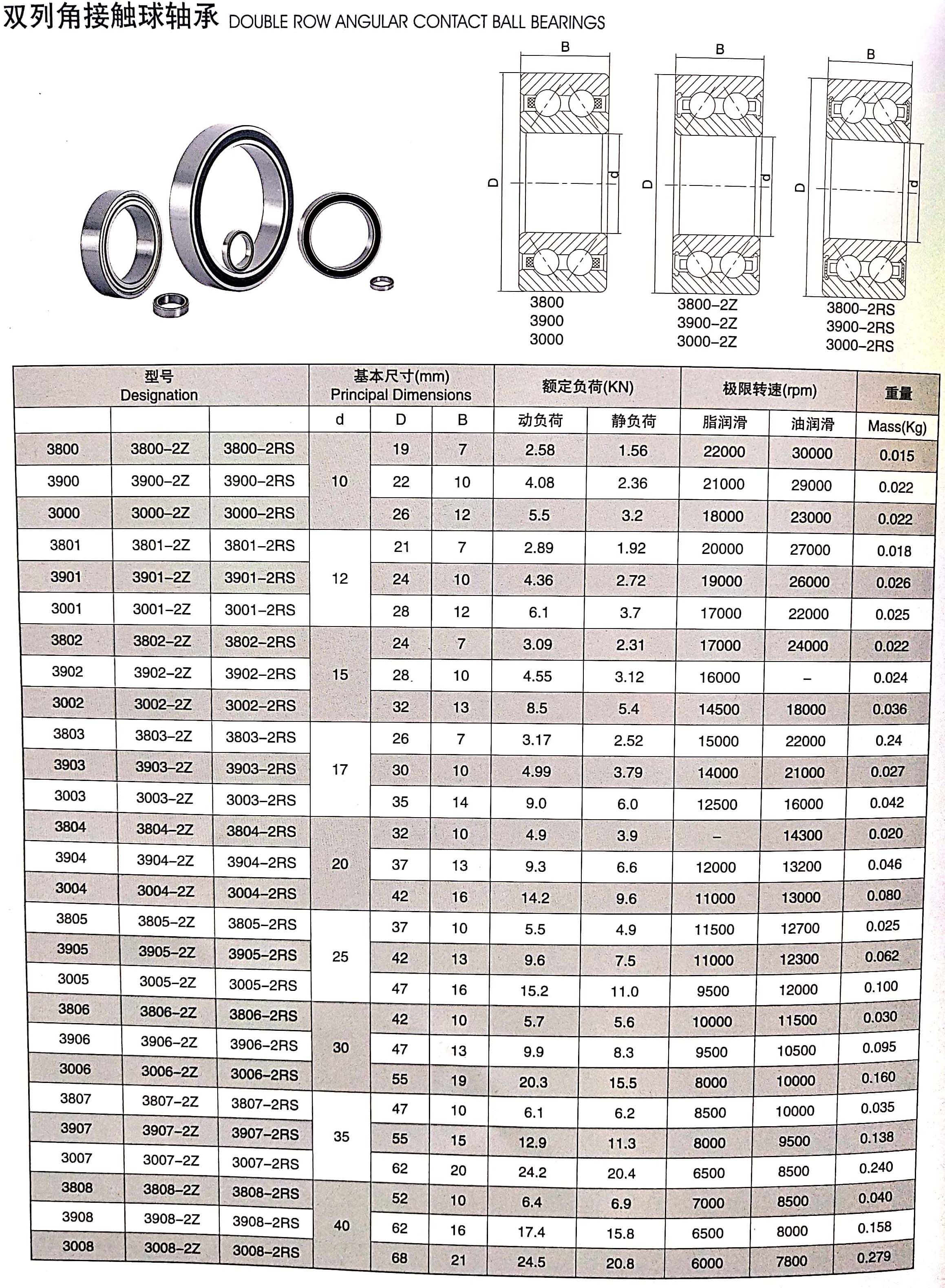 产品中心 >4300系列双列深沟球轴承   4300系列 双列深沟球轴承是标准